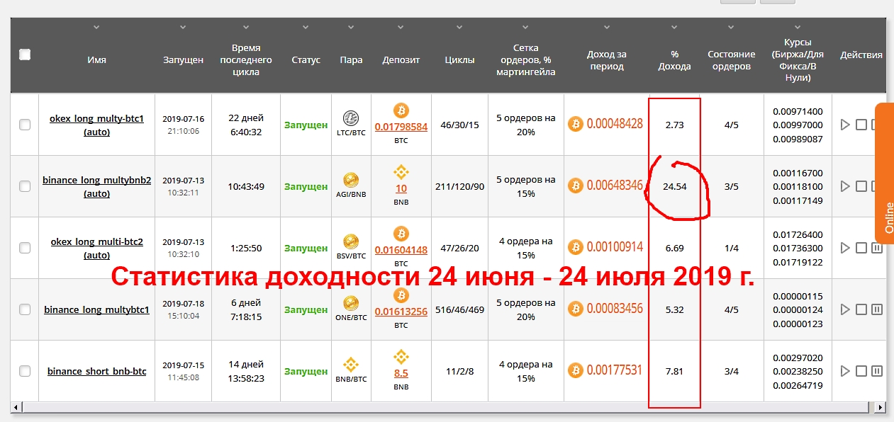 4 способа дохода